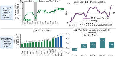 Figure 5 Corporations in a Healthy Position to Weather Economic Headwinds Charts