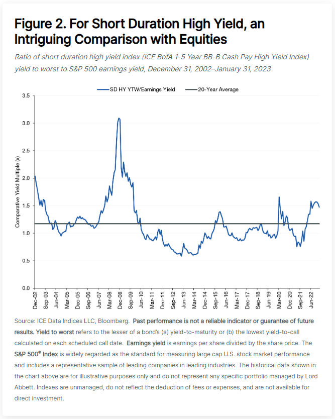 The Case For Short Duration High Yield In Five Charts – Gama Investimentos