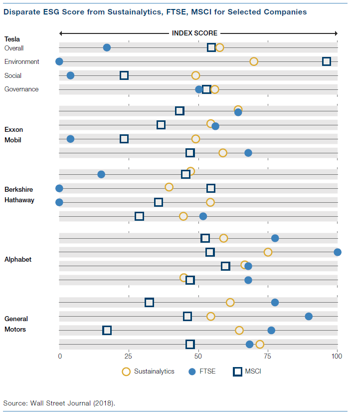 Climate Investment Positioning Portfolios for a Warmer World