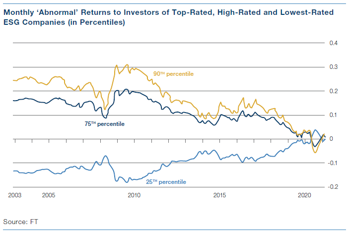 Climate Investment Positioning Portfolios for a Warmer World